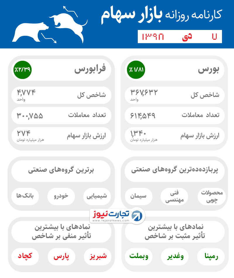 اینفوی 7 دی