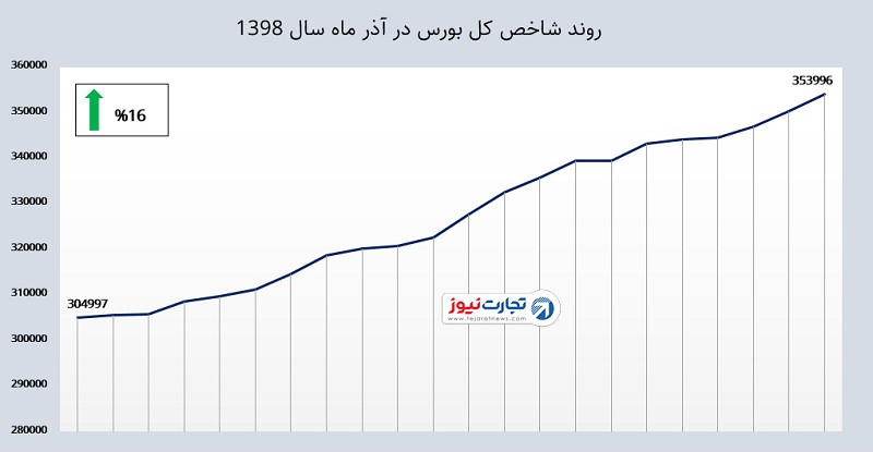 بورس 1