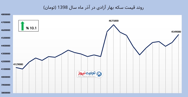 سکه