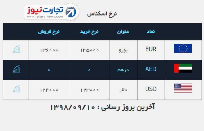 صرافی ملی 10 آذر