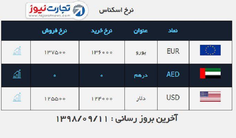 صرافی ملی 11 آذر