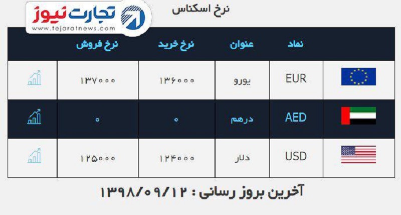 صرافی ملی 12 آذر