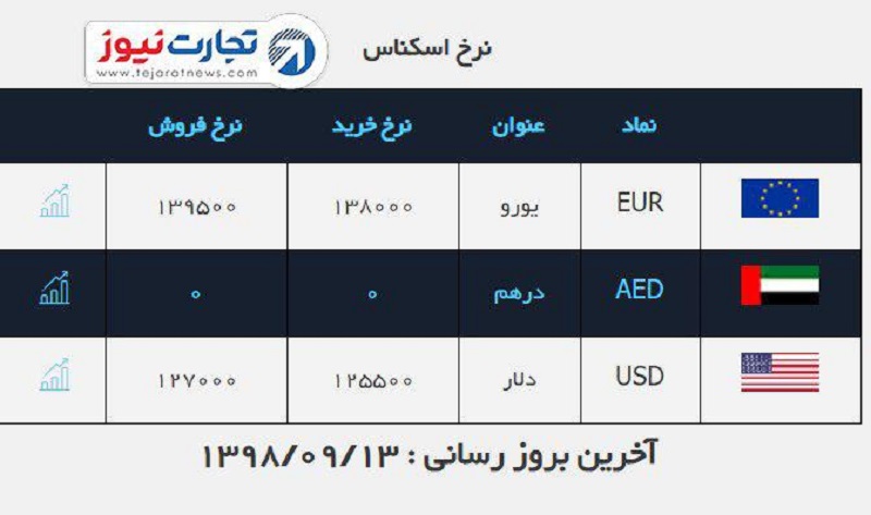 صرافی ملی 13 آذر