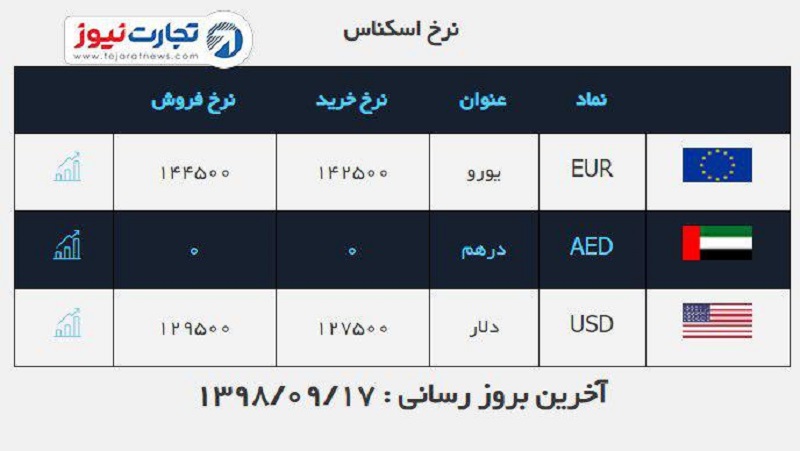 صرافی ملی 17 آذر