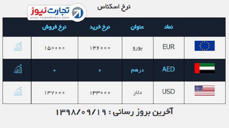 صرافی ملی 2