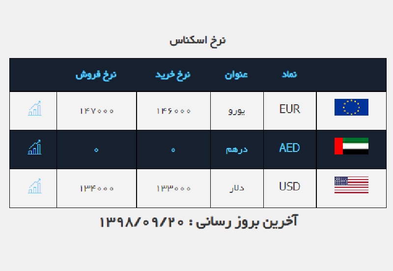 صرافی ملی 20 آذر