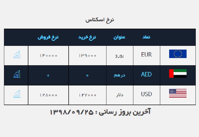 صرافی ملی 25 آذر