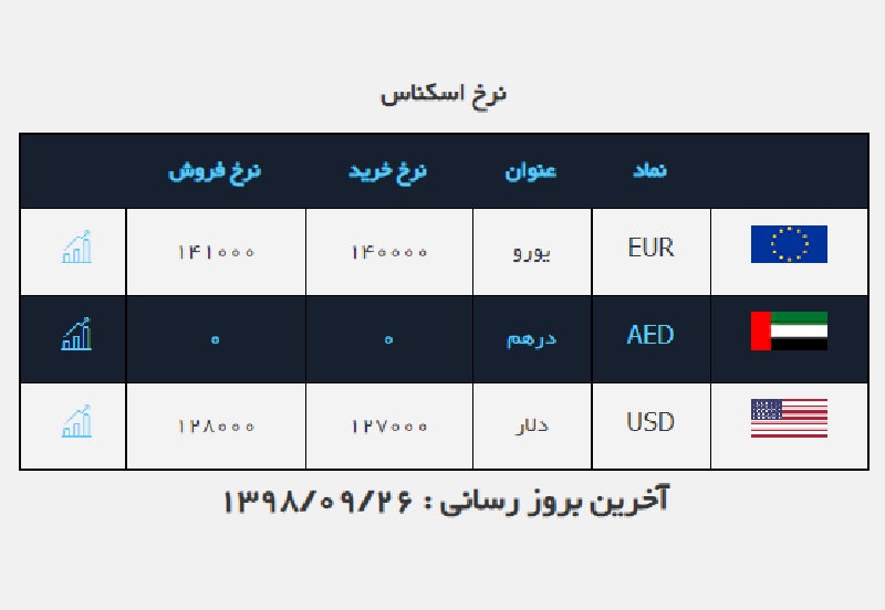 صرافی ملی 26 آذر 2