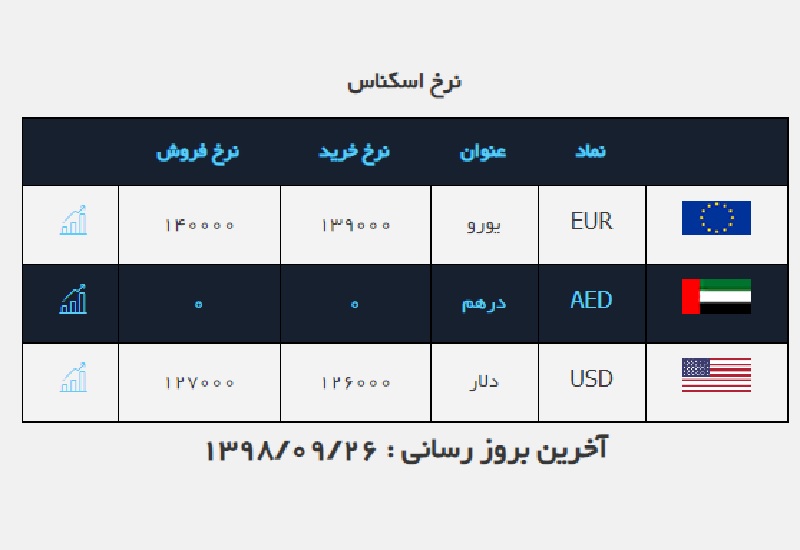 صرافی ملی 26 آذر