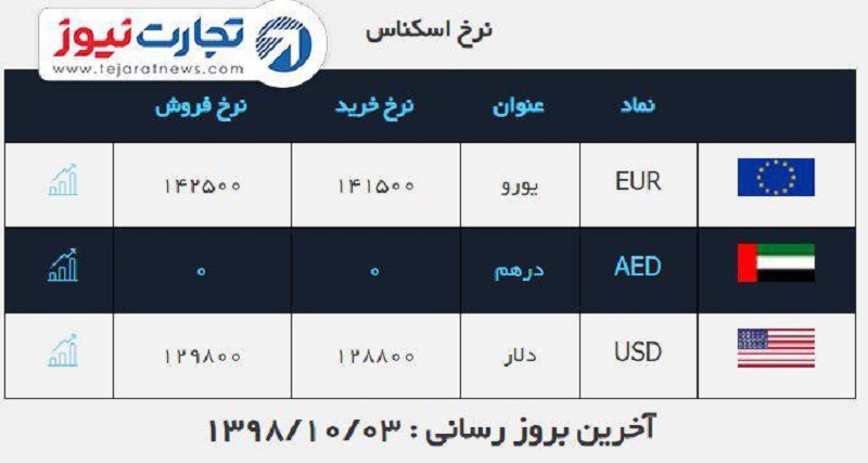 صرافی ملی 3 دی