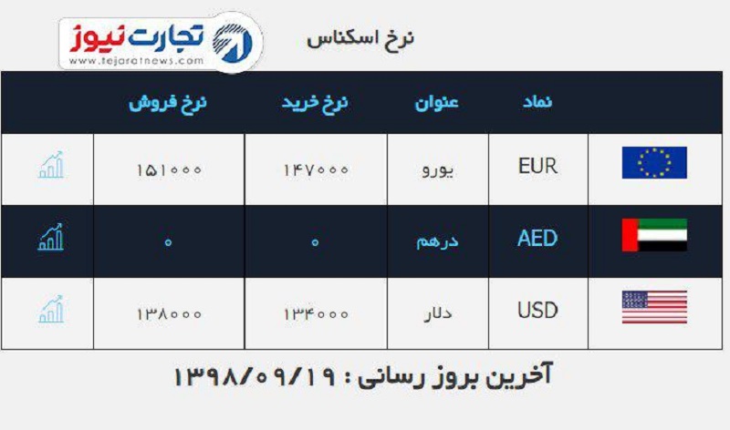 صرافی ملی 3