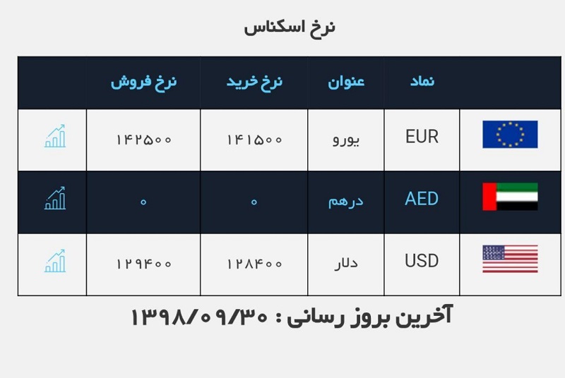 صرافی ملی 30 آذر