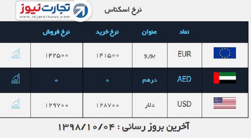 صرافی ملی 4 دی