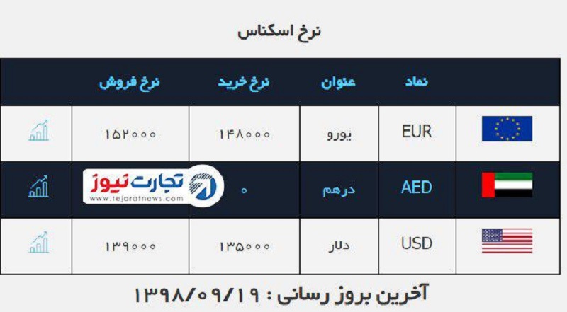 صرافی ملی 4