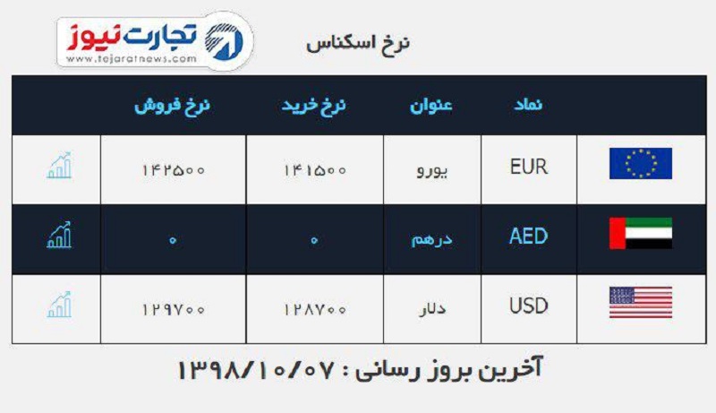 صرافی ملی 7 دی