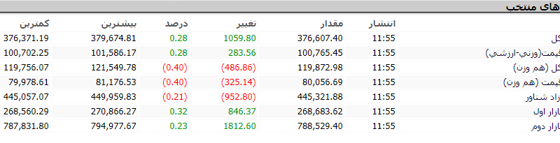 میانه بازار 1