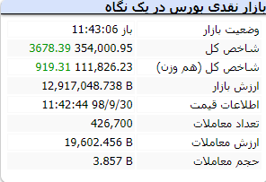 میانه بازار