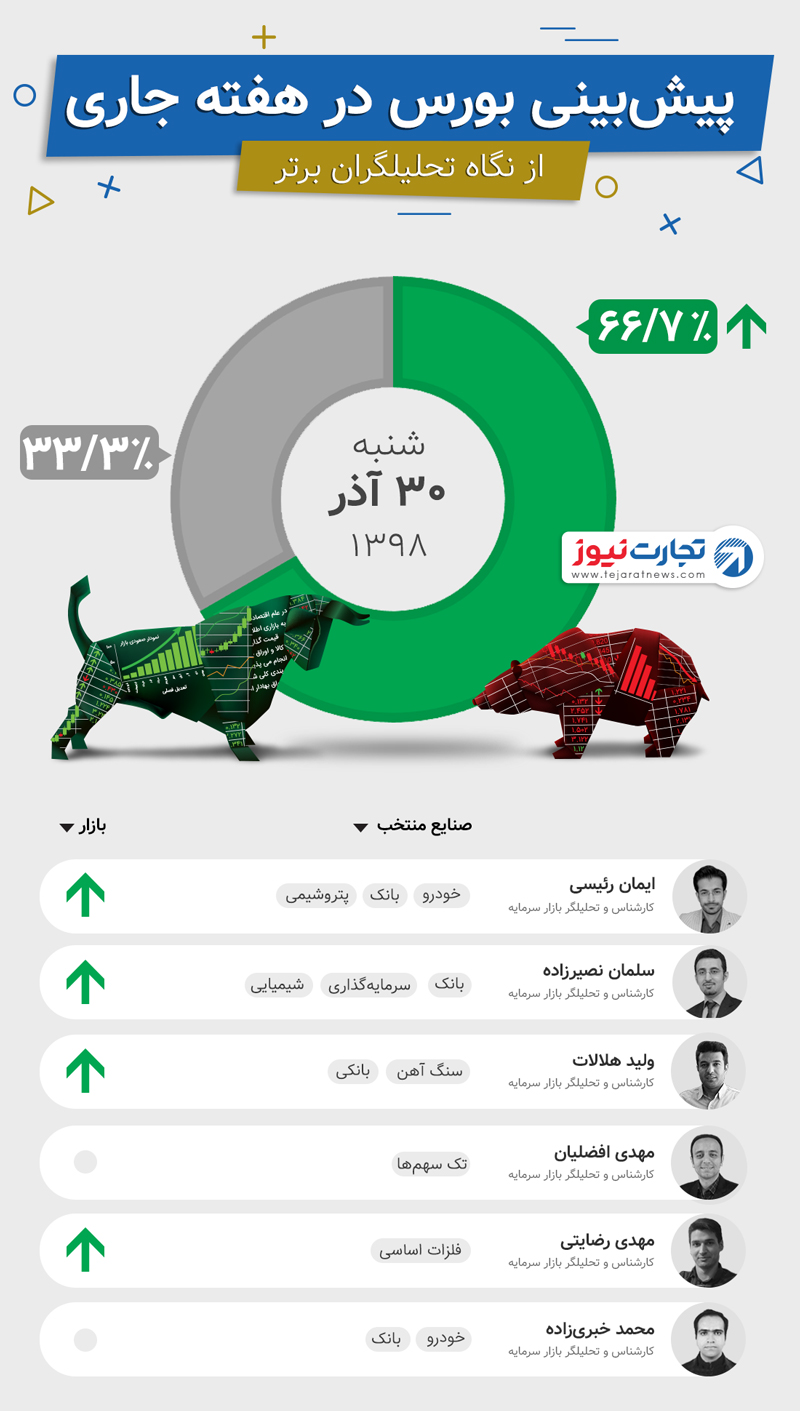 پیشبینی هفته اول دی 1