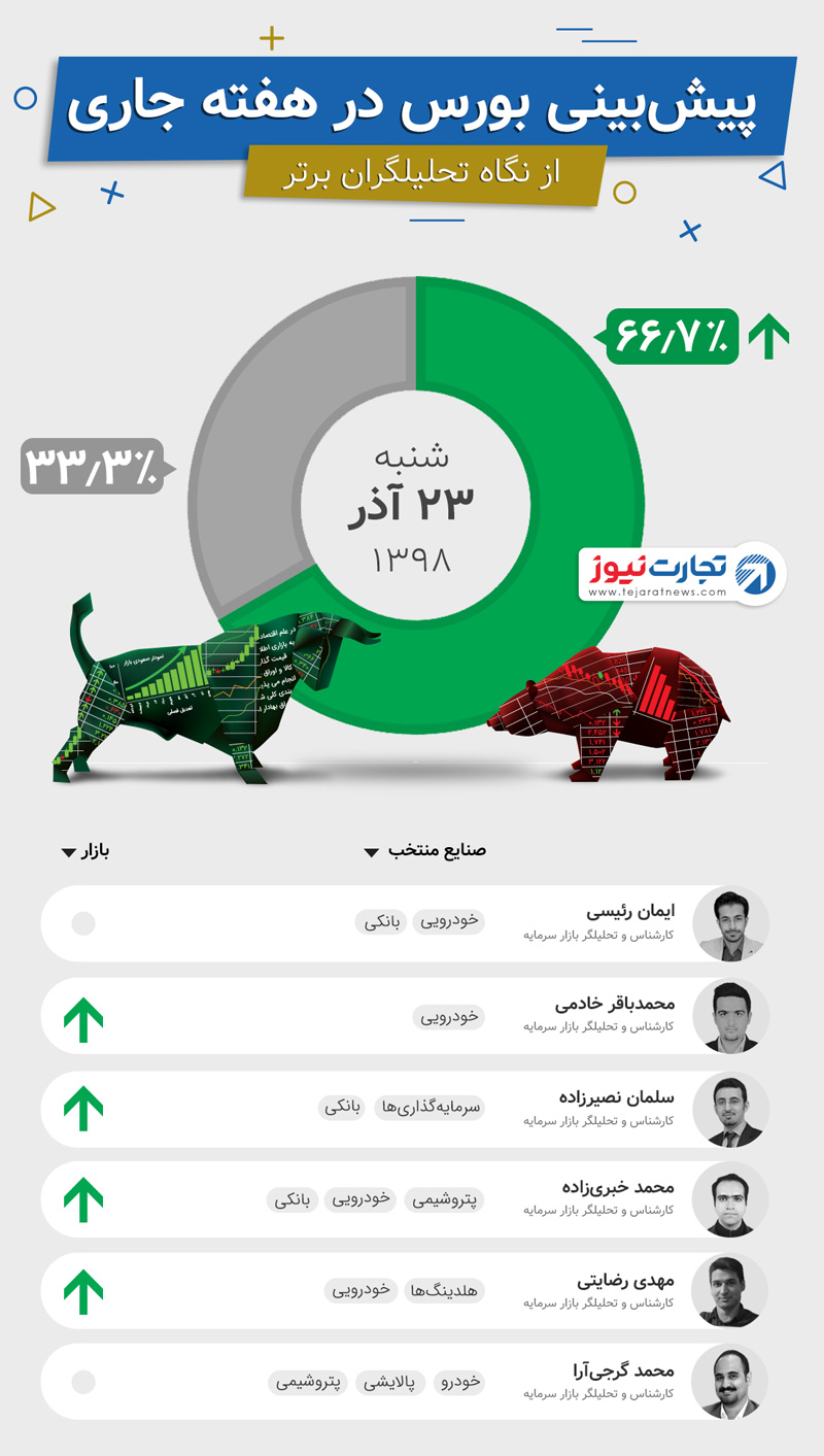 پیشبینی هفته چهارم آذر