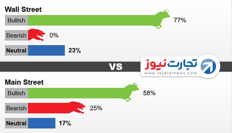 نظرسنجی کیتکو