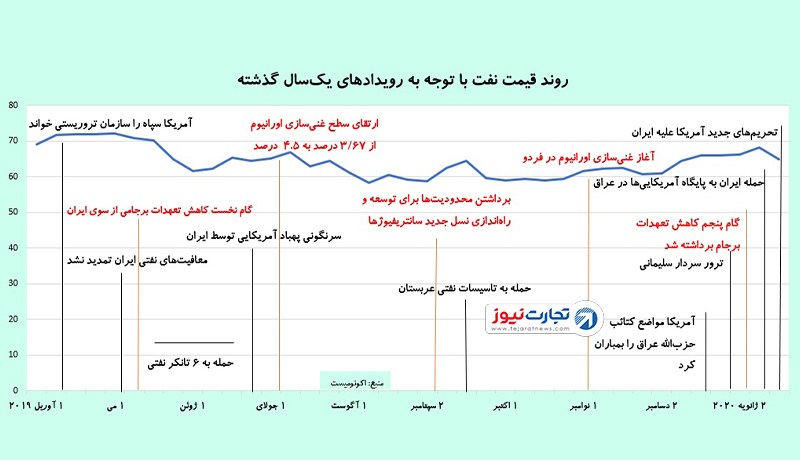 اکونومیست 