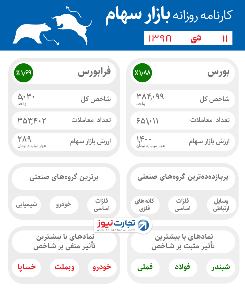 اینفوی 11 دی