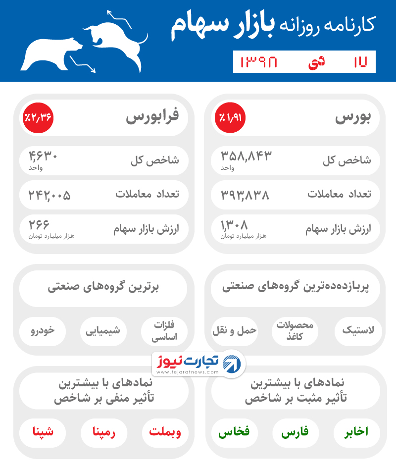 اینفوی 17 دی