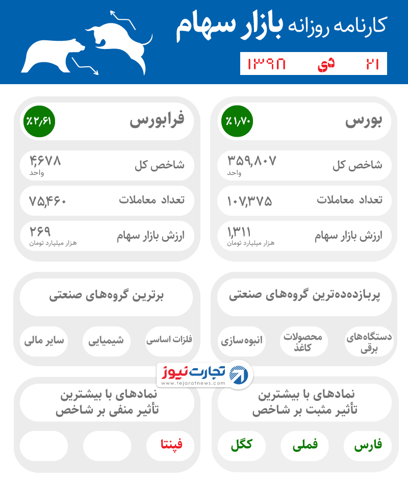 اینفوی 21 دی