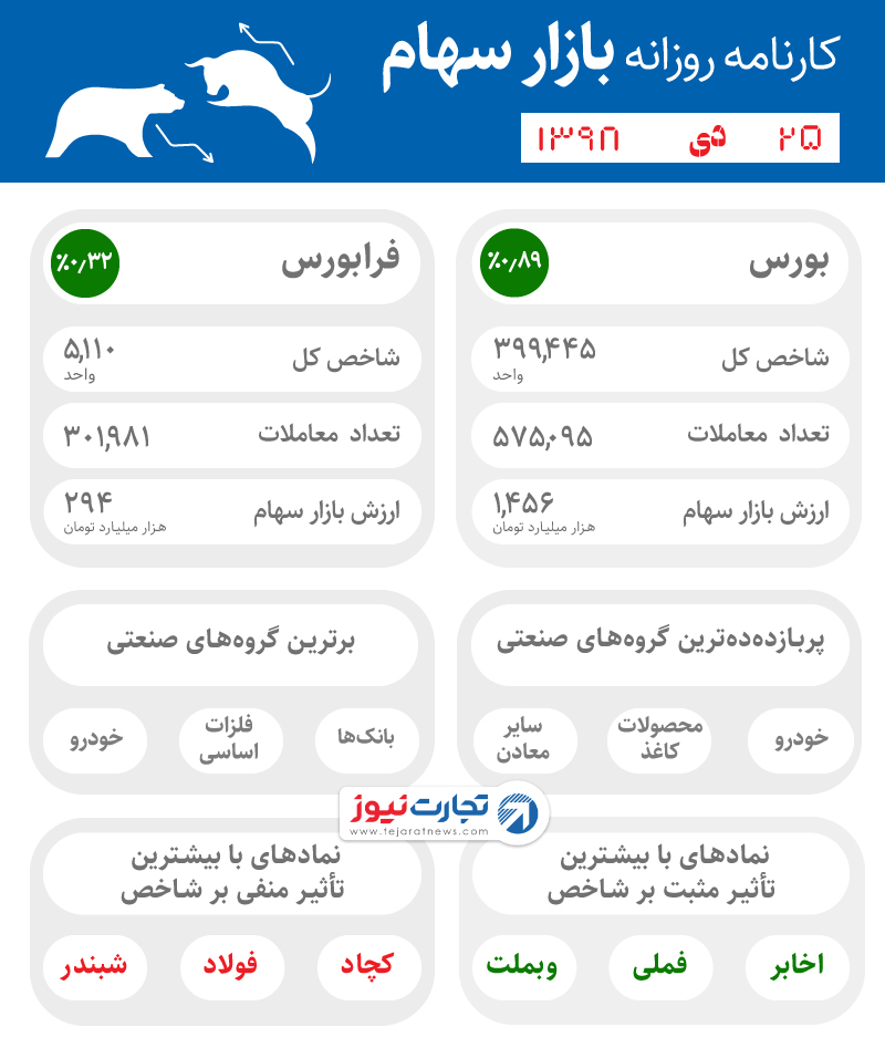 اینفوی 25 دی