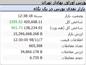 بورس دوشنبه1