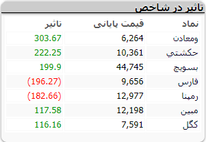 بورس دوشنبه2