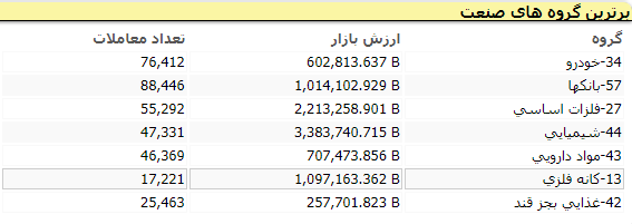 بورس دوشنبه3