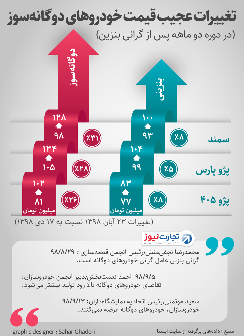 خودرو دوگانه‌سوز1