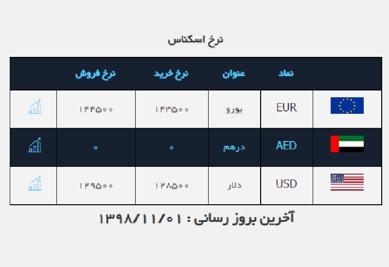 صرافی ملی 1 بهمن