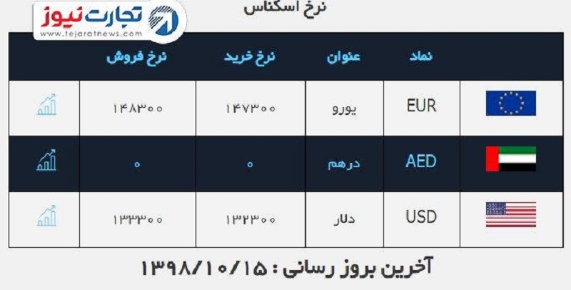 صرافی ملی 15 دی