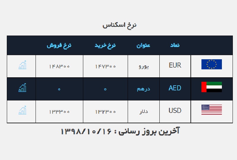 صرافی ملی 16 دی