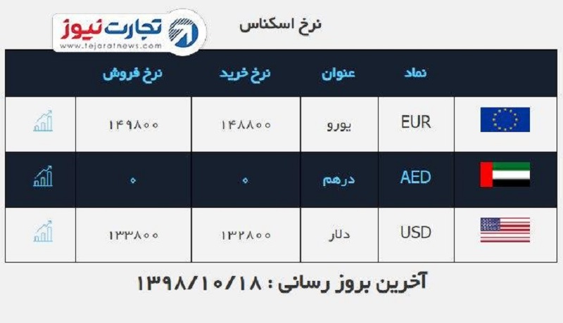 صرافی ملی 18 دی