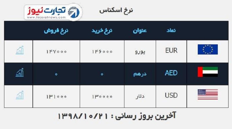 صرافی ملی 21 دی