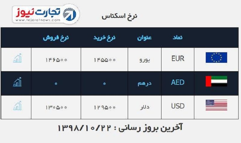 صرافی ملی 22 دی