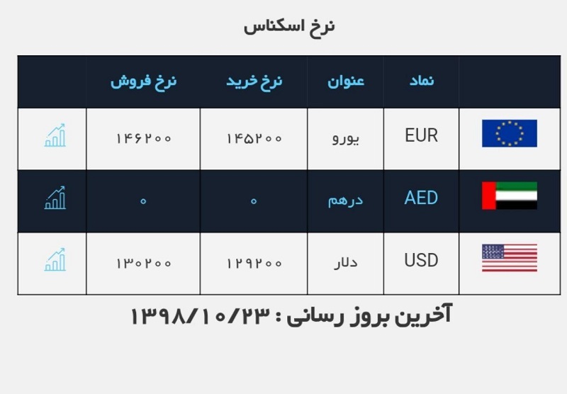 صرافی ملی 23 دی