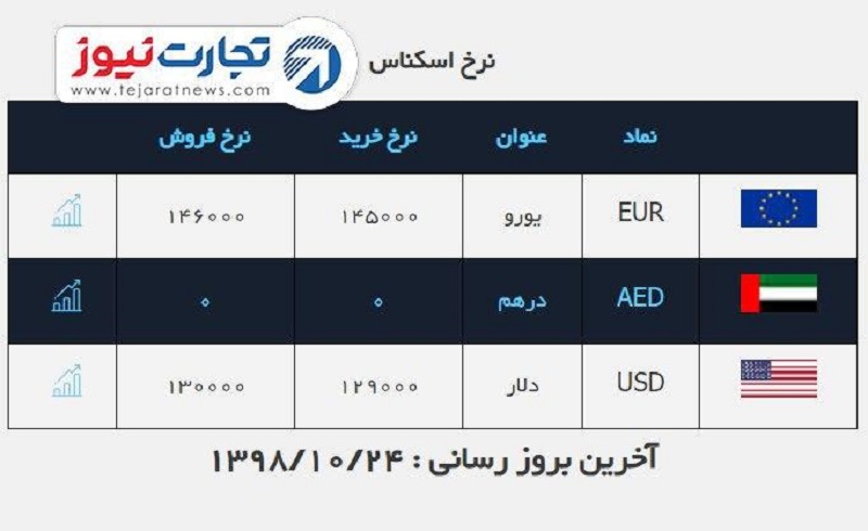 صرافی ملی 24 دی