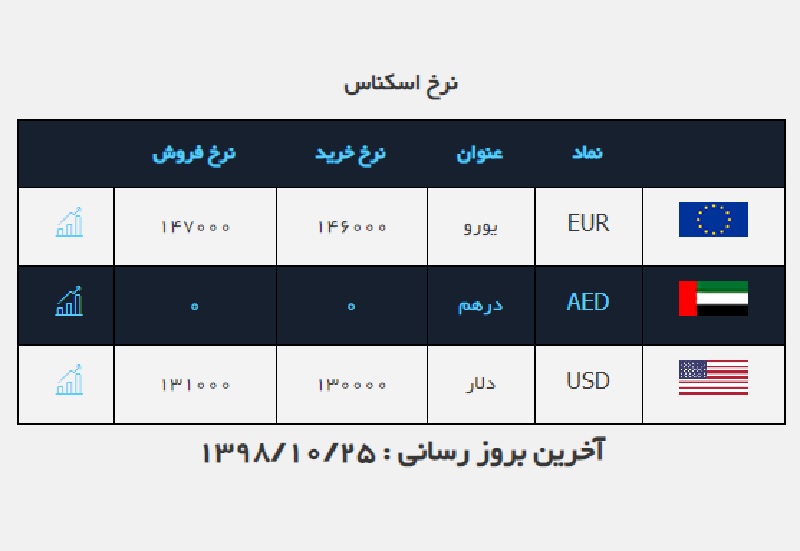 صرافی ملی 25 دی