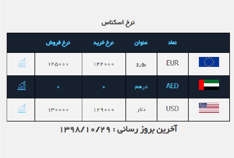 صرافی ملی 29 دی