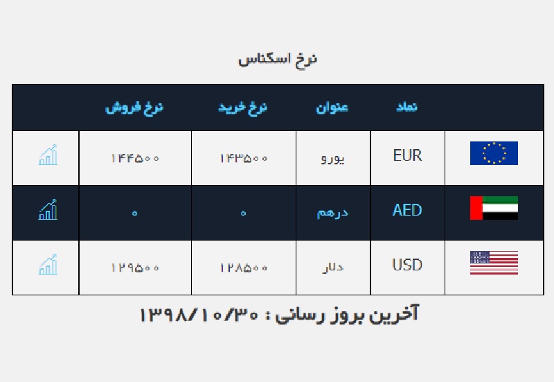 صرافی ملی 30 دی