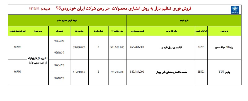 فروش فوری ایران خودرو