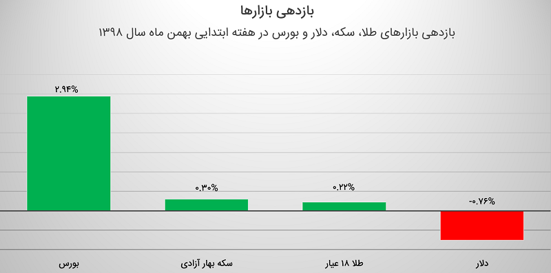 لبئط