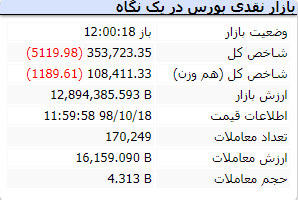 میانه بازار