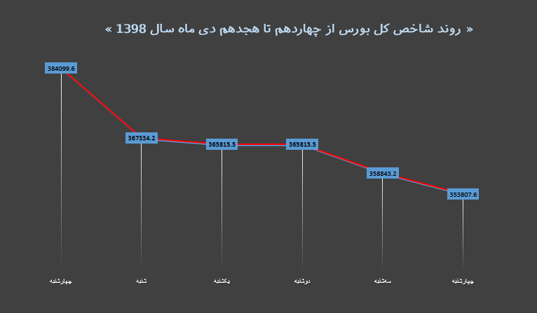 نمای هفته