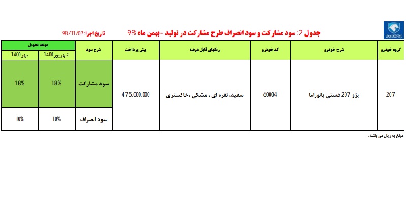 پژو 207 2