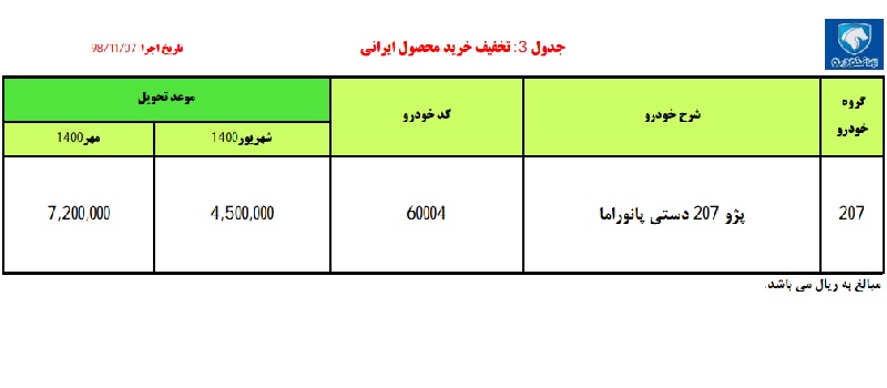 پژو 207 3